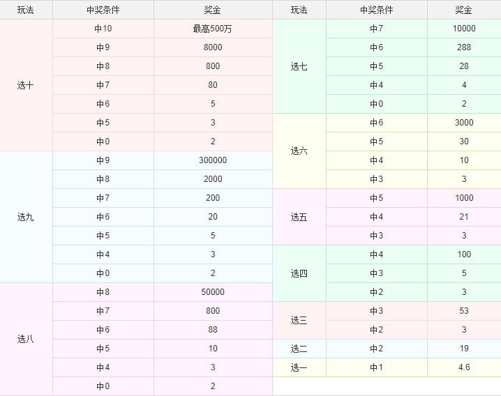 体彩36选7