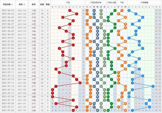 探索体彩3D走势，新浪网最新数据揭秘,体彩3d走势图最新新浪网