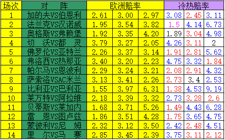 排列五赔率