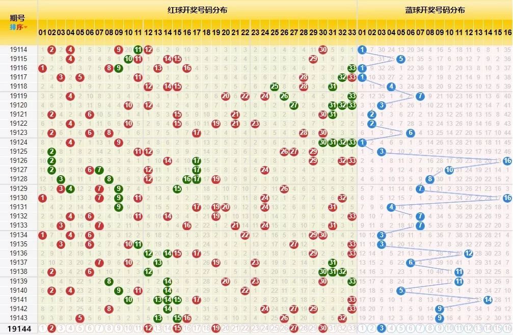 2019年双色球第45期开奖结果揭晓，幸运号码与中奖金额全解析,双色球2022117期开奖结果查询