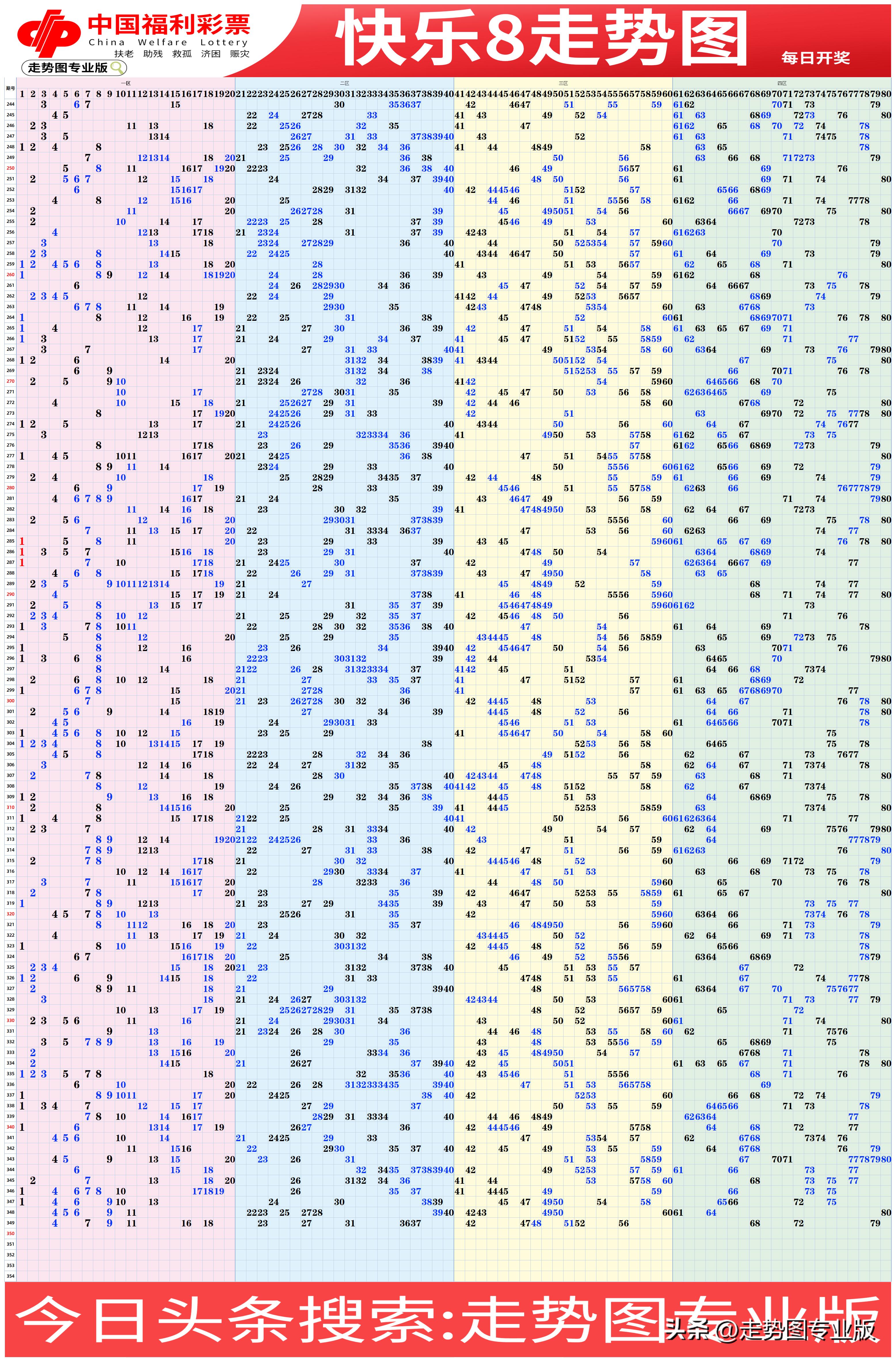 数字奥秘解析