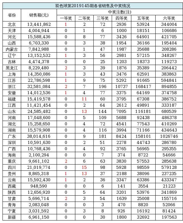 探索145期双色球号码的奥秘，理性与幸运交织,145期双色球号码