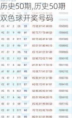 探索双色球50期历史，揭秘开奖结果与趋势分析,双色球开奖结果500期历史查询