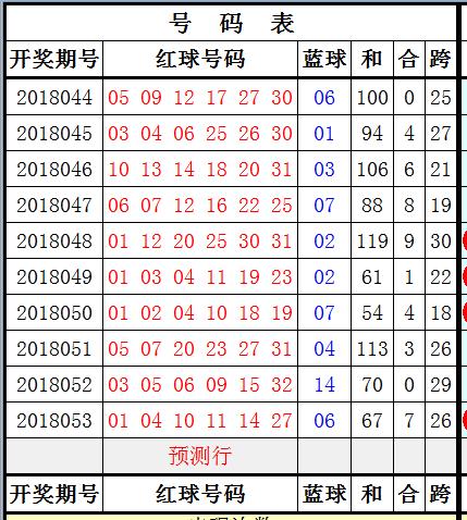 解析双色球基本走势图表图第一位，洞悉数字背后的奥秘,双色球基本走势图表图第一位