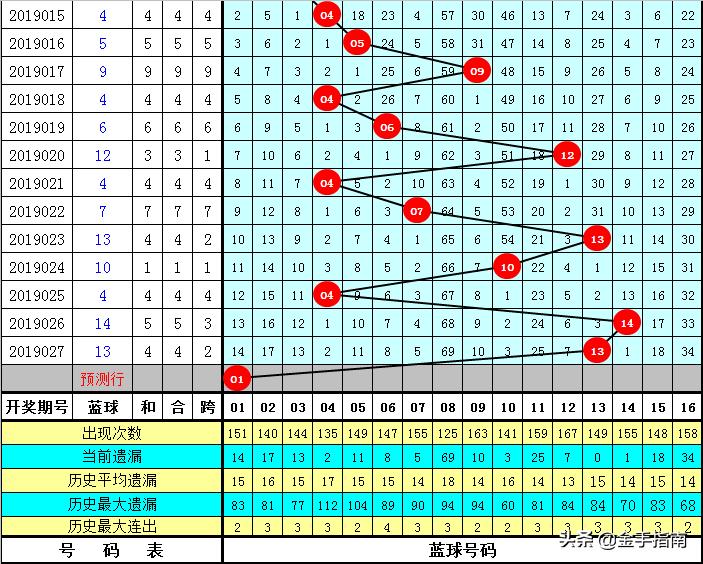 2中奖概率