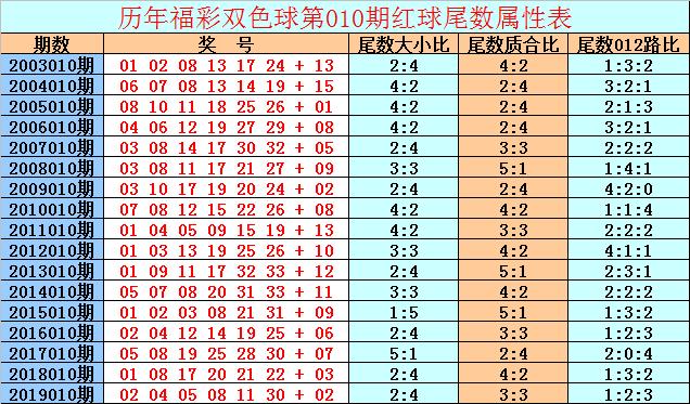 双色球机选号码投注——新浪彩票的智能选择与乐趣探索,双色球机选号码投注新浪