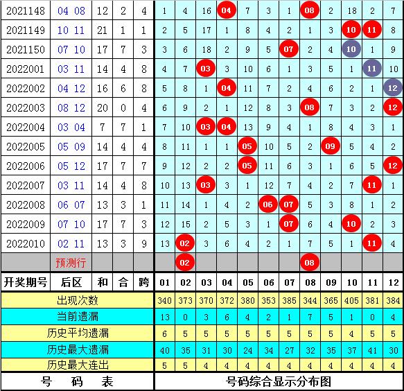快乐8选五胆拖玩法，解锁数字游戏的乐趣与策略,快乐8选五胆拖玩法