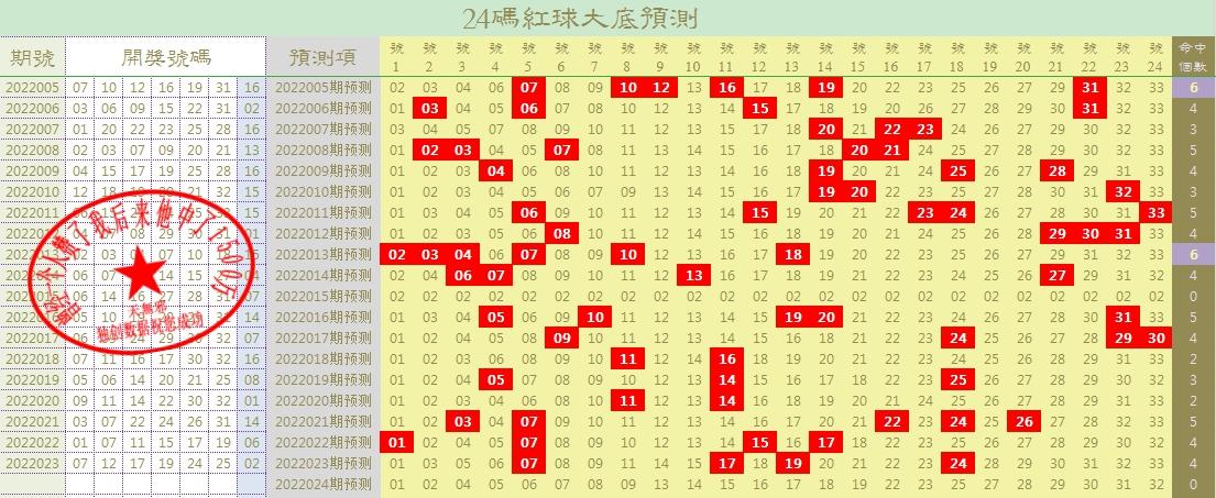 医学医疗 第48页