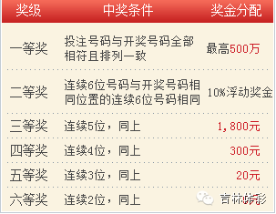 500万彩票网预测，理性与幸运的交织,500万彩票网预测