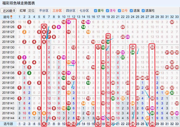 2018年双色球第34期精选推荐，解锁中奖秘籍，共赴幸运之旅,2022年双色球145期推荐