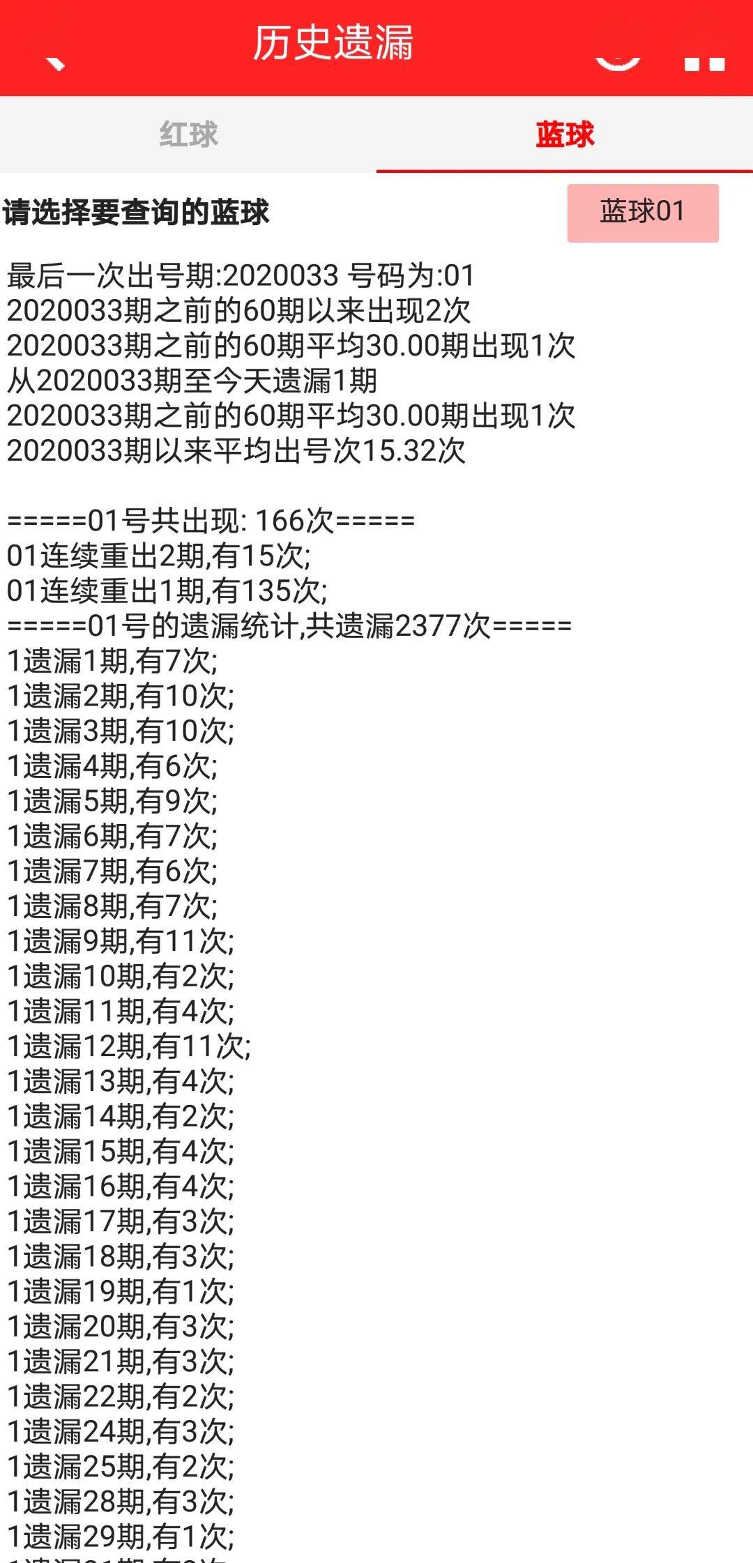 深度剖析，双色球分析家工具——理性与娱乐的平衡点,双色球分析家怎么样