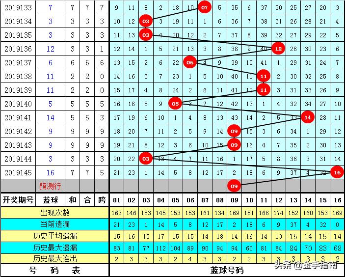 探秘双色球历史145期，数字背后的故事与彩民的期待,双色球历史145期