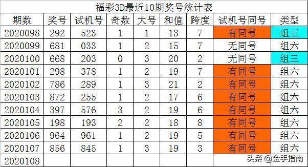 排列3试机号，绕胆图彩之网,排列3试机号绕胆图彩之网