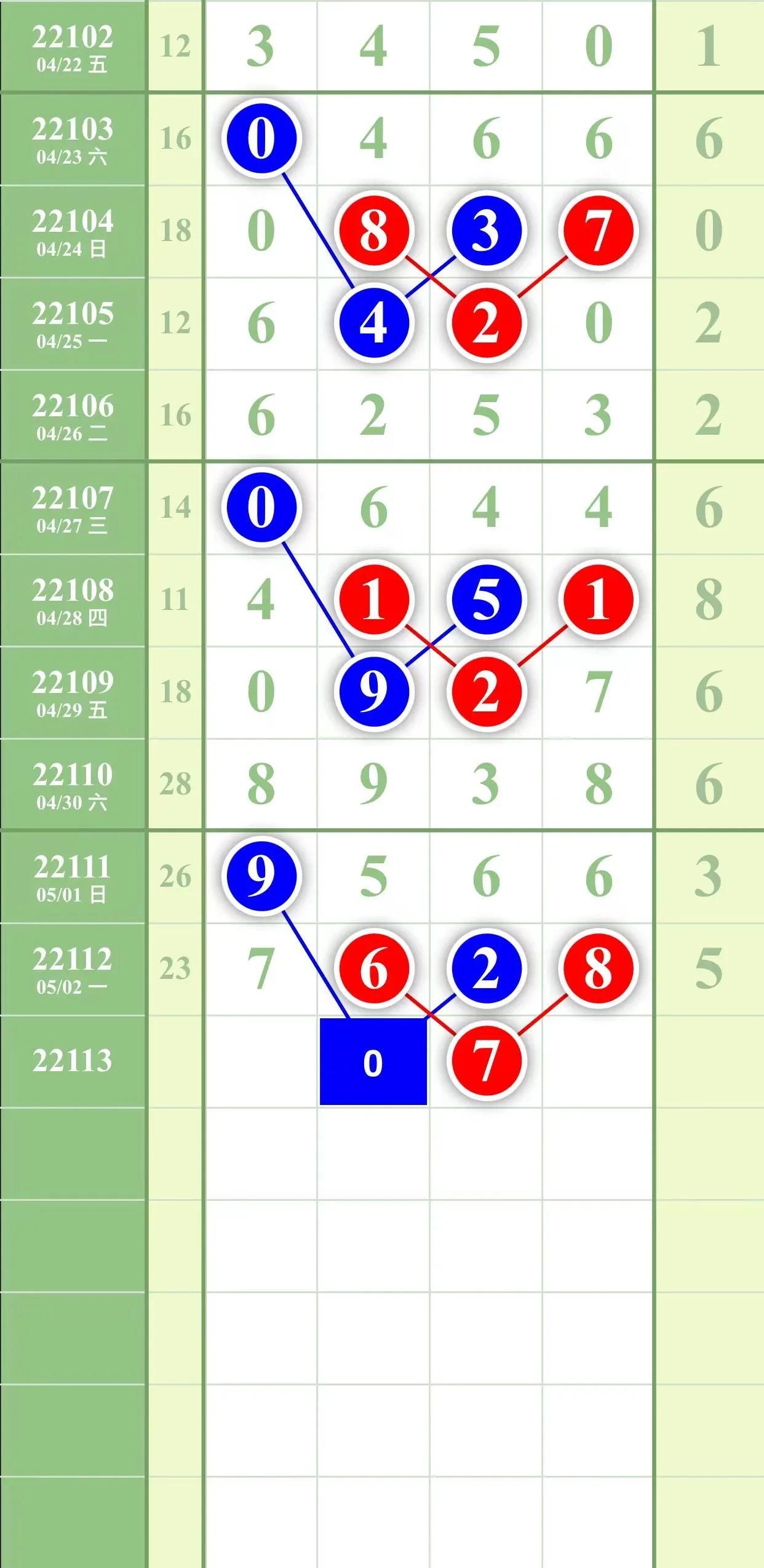 排列3走势图专业版(带连线)——解析与预测的深度探索,排列3走势图专业版(带连线)300期