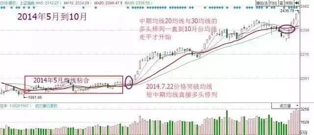 排列3走势图专业版