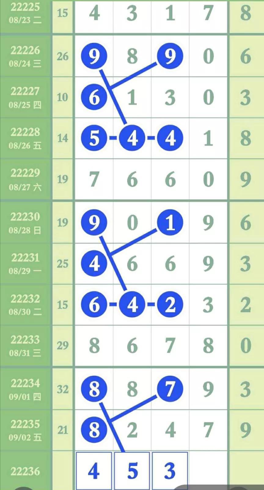 排列3走势图与开奖结果查询，深度解析及实用指南,排列3走势图开奖结果查询