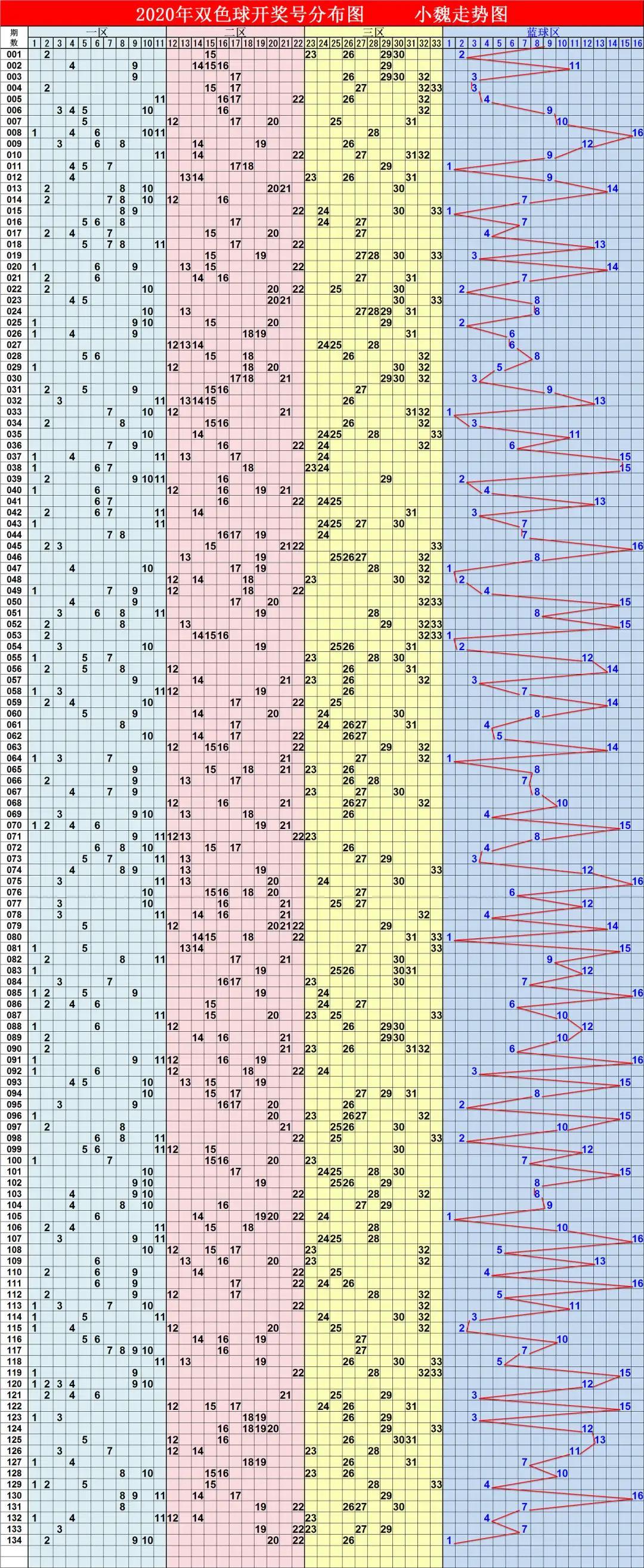 排五综合走势图与双色球，揭秘数字游戏的智慧,排五综合走势图综合版双色球