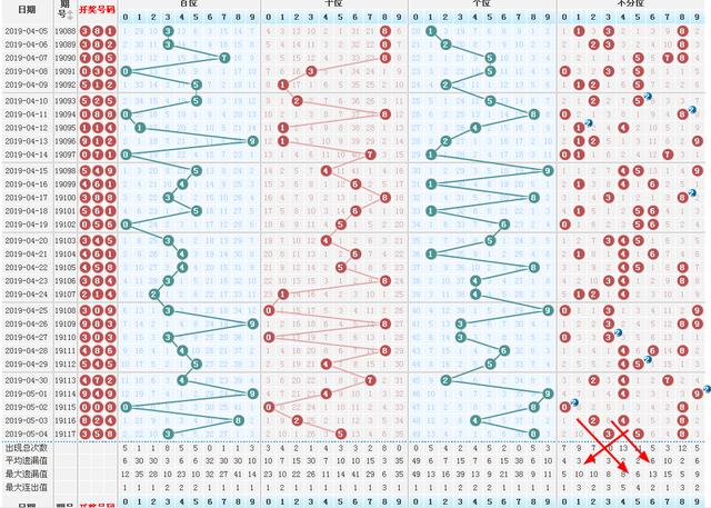 排列三开奖号码走势图带坐标图的深度解析,排列三开奖号码走势图带坐标图