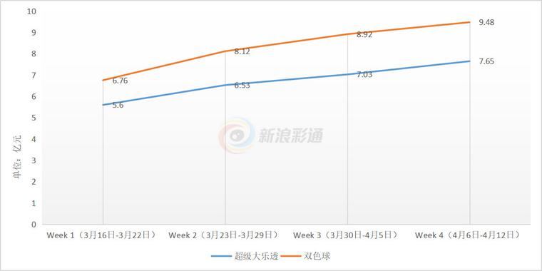 排列三开奖号码走势图，南方双彩网下的数字游戏与策略分析,排列三开奖号码走势图南方双彩网