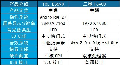 2  开机号与试机号的奥秘