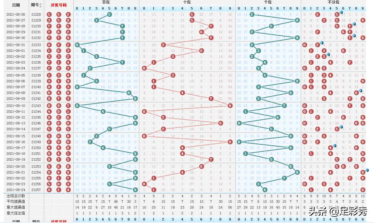 排列三前102期走势图深度解析，探寻数字背后的规律与策略,排列三前100期走势图