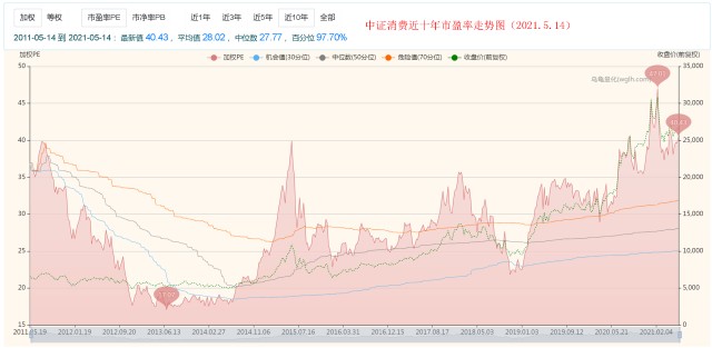 排列五新浪走势图表图，数字背后的智慧与策略,排列五新浪走势图表图