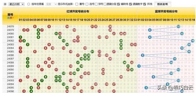 机选双色球