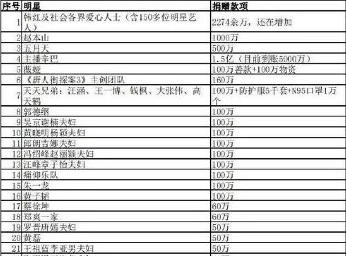 揭秘中奖50偶然所得税后的真实到手金额,中奖500w扣税后有多少