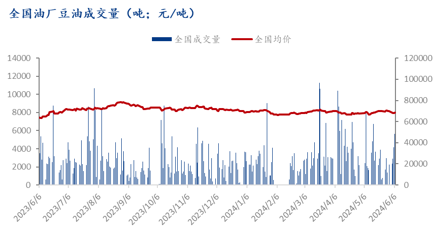 数字解读