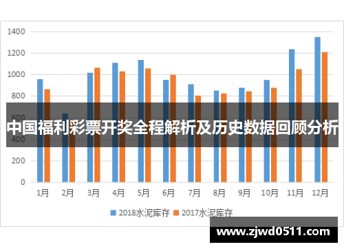 207年全年数据分析