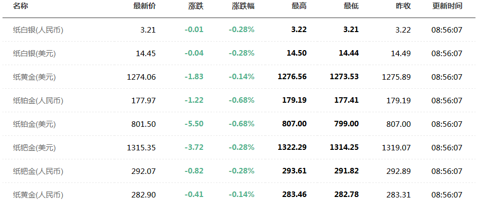 福彩23选5走势图，解读与填写的艺术,福彩22选5走势图怎么填