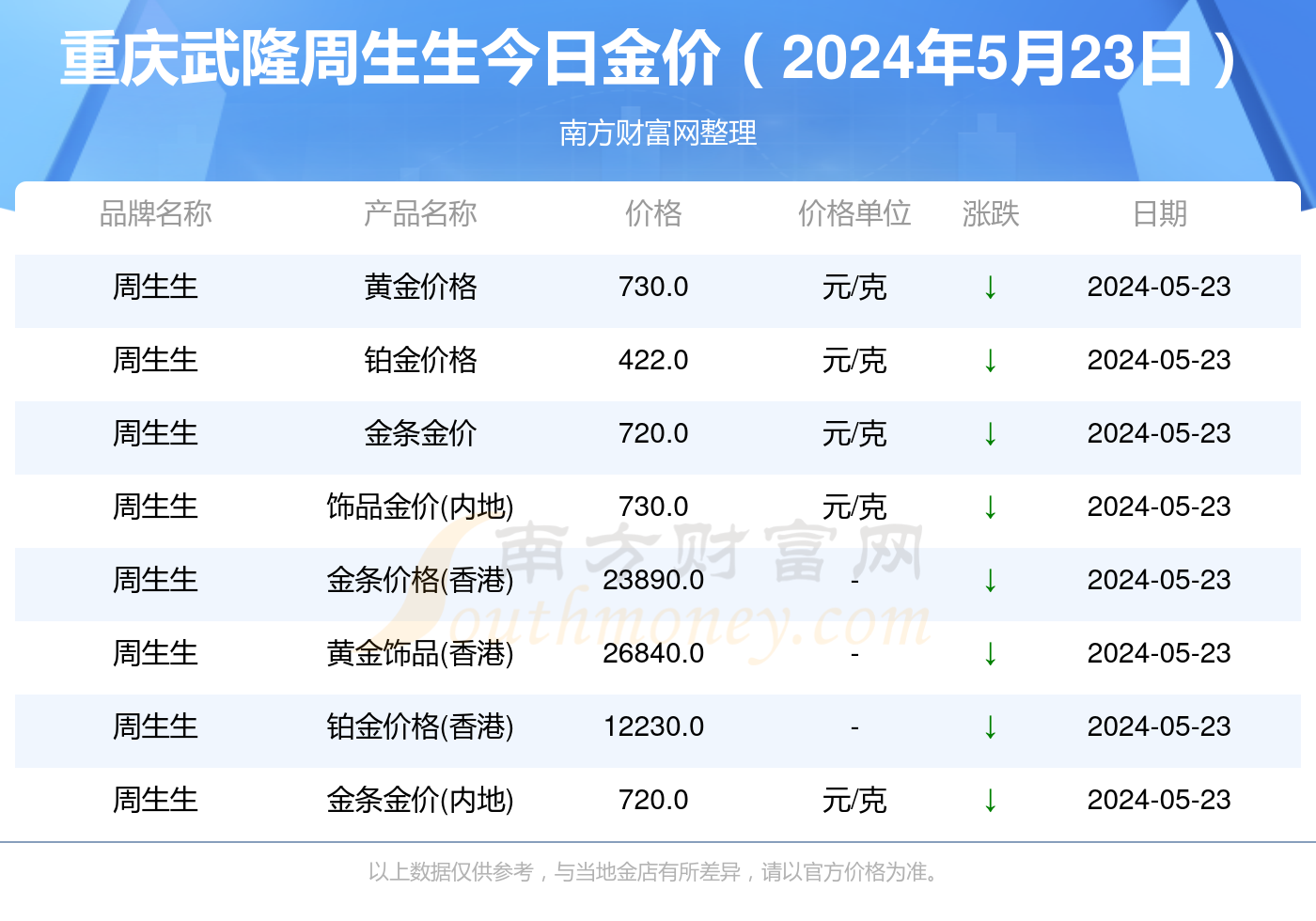 20选5开奖