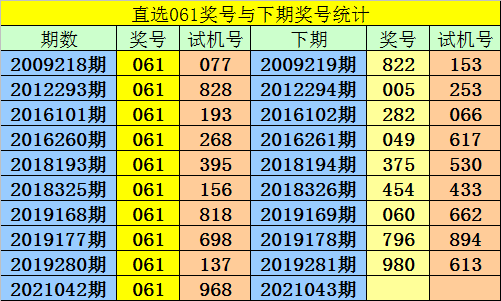 3D彩票，探索最准最新预测的奥秘,3d最准最新预测