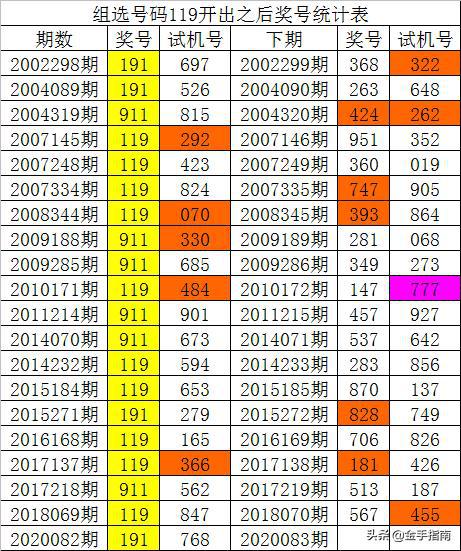 3D组选走势图在新浪爱彩中的运用与解读,3d组选走势图新浪爱彩