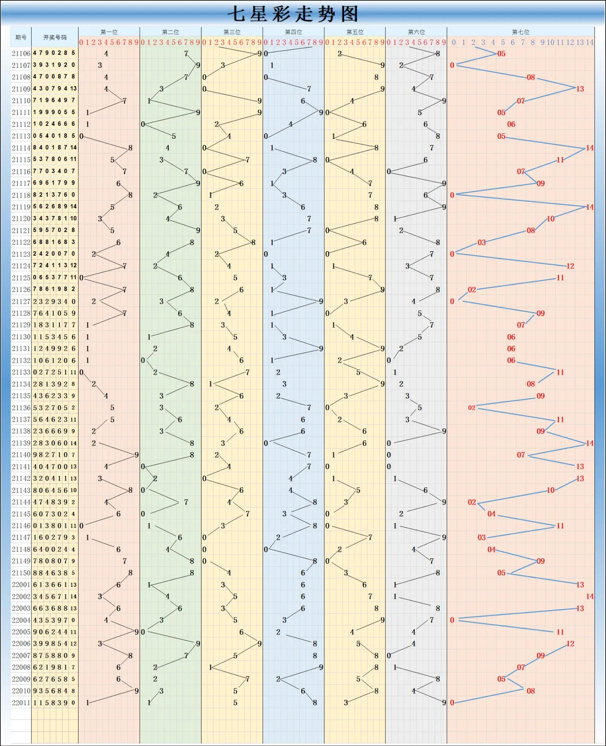 探索双色球走势，揭秘数字背后的奥秘,双色求走势图双色球走势图