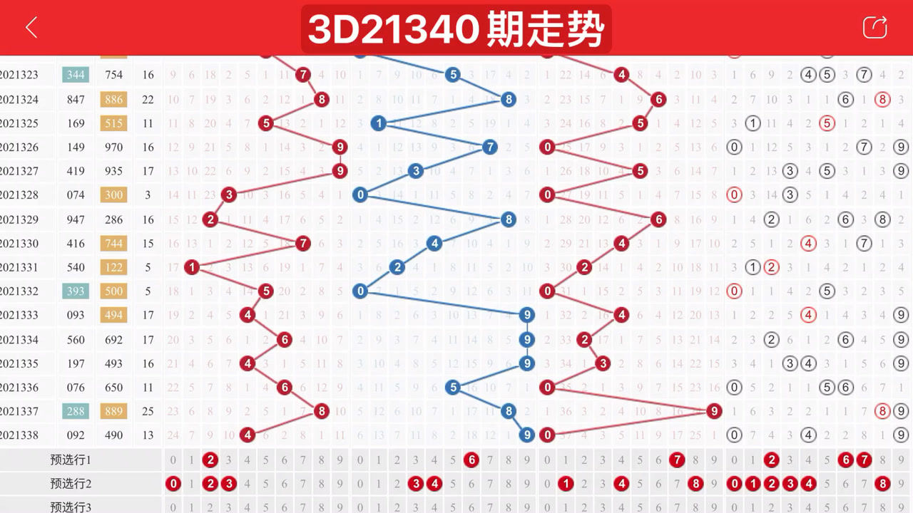 摆球顺序走势图