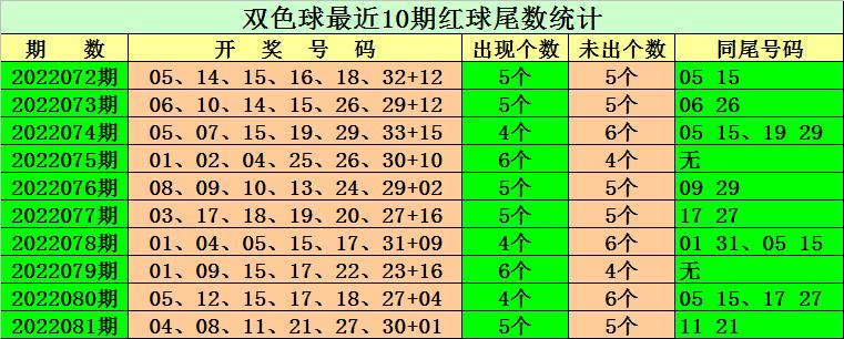 2 幸运之选