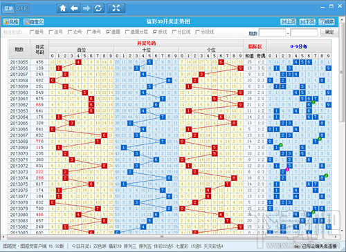 福彩3D走势图预测