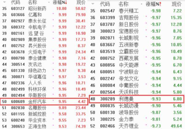 医学医疗 第44页