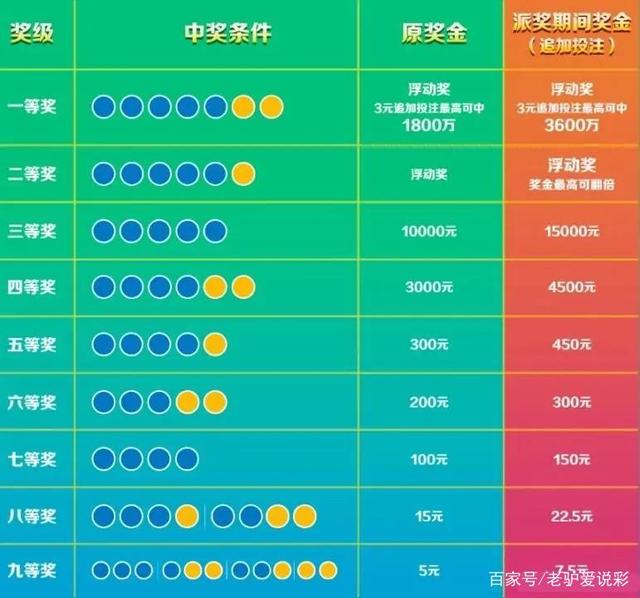 探秘体彩23058期七位数开奖结果，揭晓幸运的瞬间,体彩23058期七位数开奖结果查询