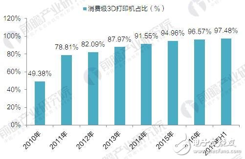 数据趋势分析