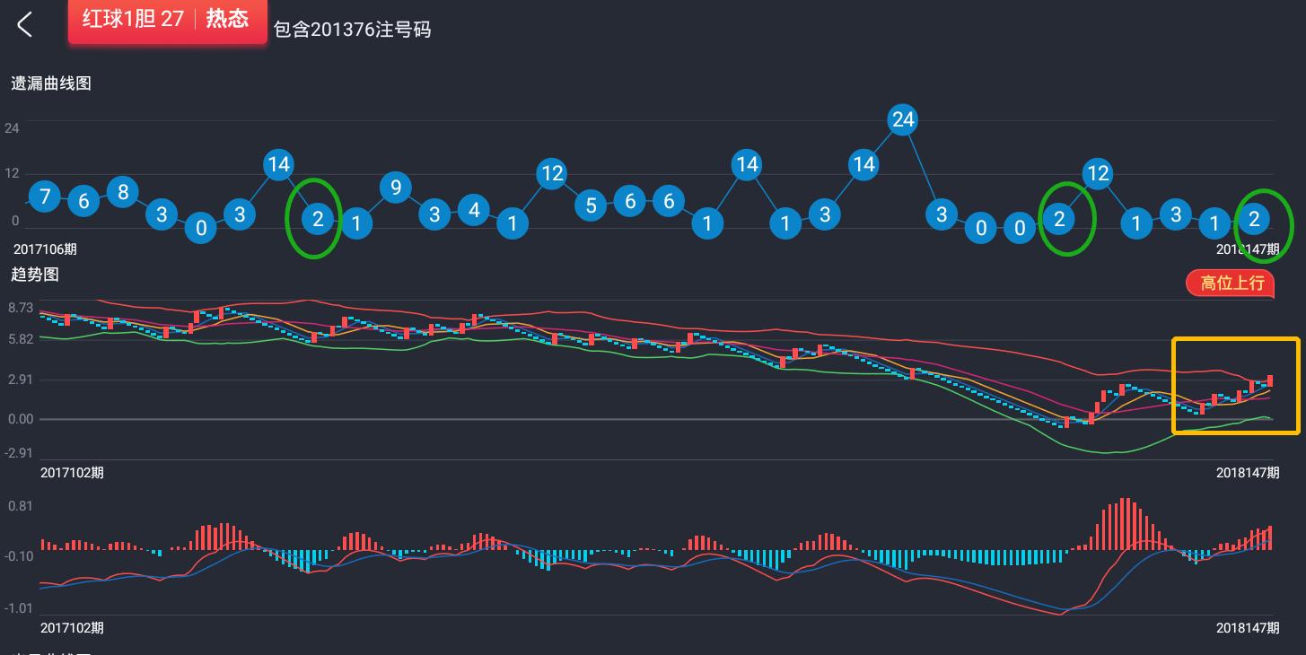 探索中彩网3D开奖结果走势图综合分析,中彩网3d开奖结果走势图综合