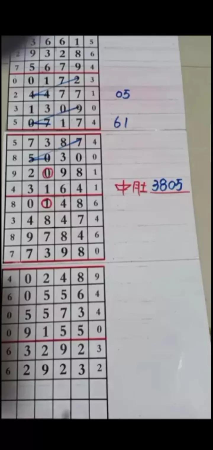 2  数字分析