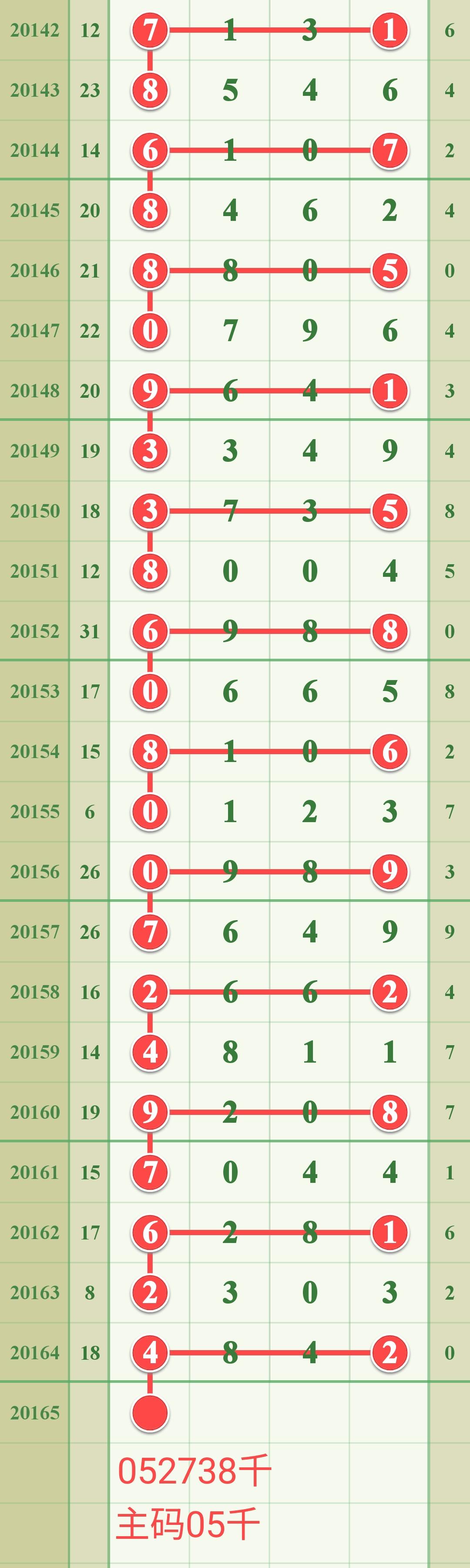 今日排列五开奖号码揭秘，20165背后的数字奥秘,今天排列五开奖号码是什么号20165