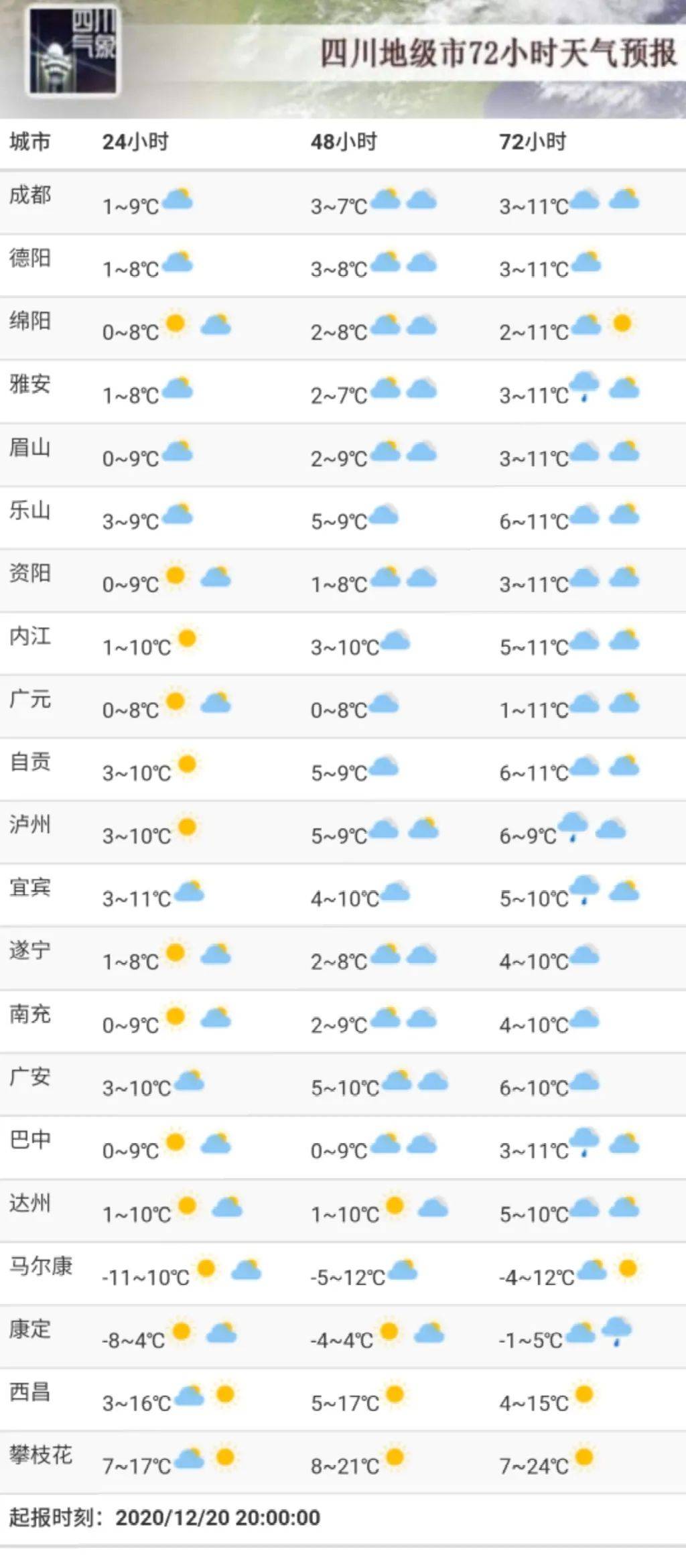 医学医疗 第47页