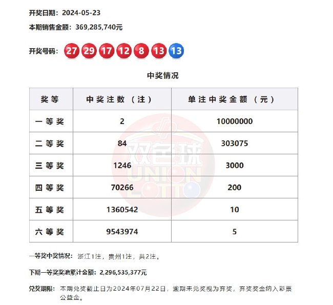 今日双色球与排列五开奖揭秘，数字的魔力，幸运的选择,今天排列五开奖号码多少双色球开奖结果