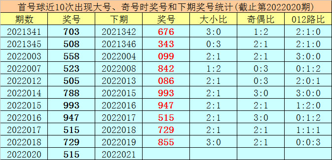 排列五开奖预测