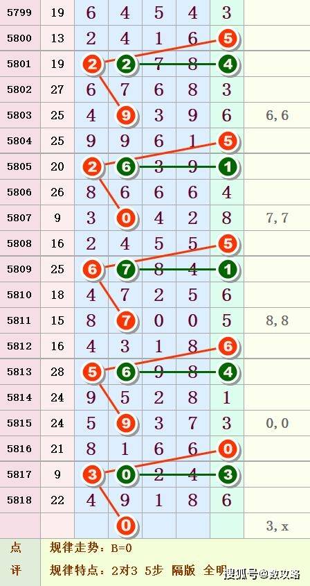 今日3D试机号与排列五开奖号码揭秘，数字背后的奥秘,3d试机号今天排列五开奖号码