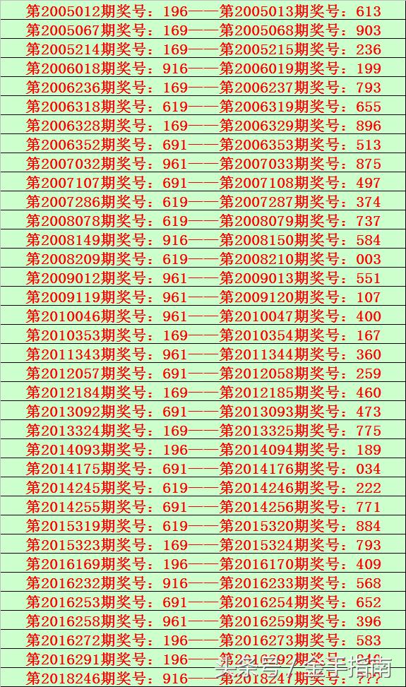 2 期待与惊喜