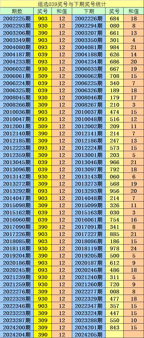 今晚3D试机号与金码杀号的深度解析,今晚3d试机号与金码杀码